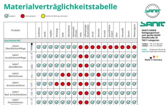 Tipps zur Reinigung